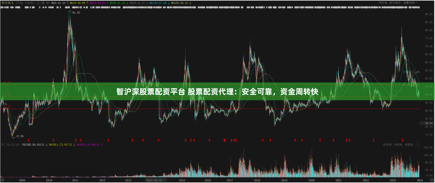 智沪深股票配资平台 股票配资代理：安全可靠，资金周转快