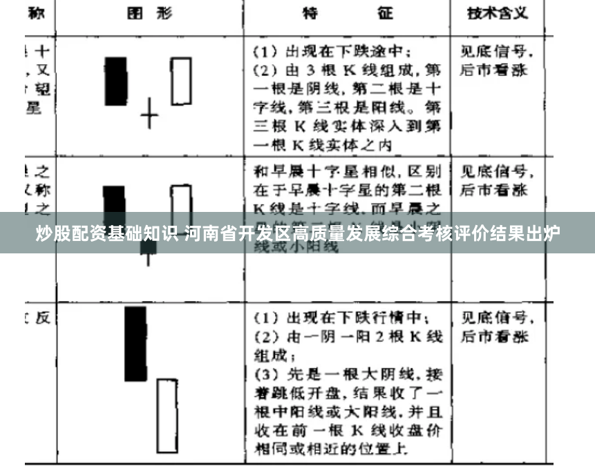 炒股配资基础知识 河南省开发区高质量发展综合考核评价结果出炉