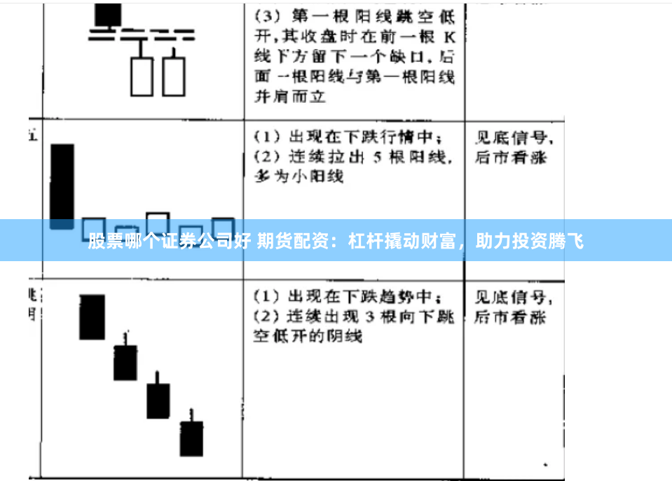 股票哪个证券公司好 期货配资：杠杆撬动财富，助力投资腾飞