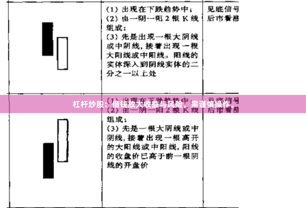 杠杆炒股：借钱放大收益与风险，需谨慎操作。