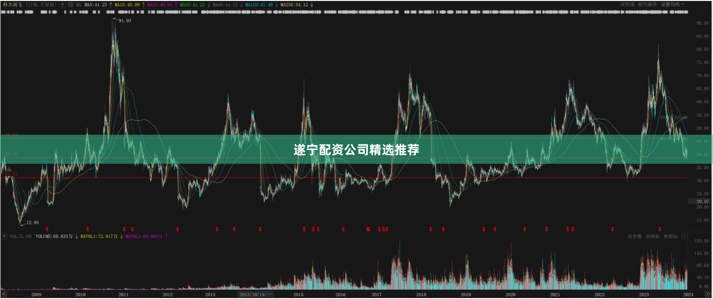 遂宁配资公司精选推荐